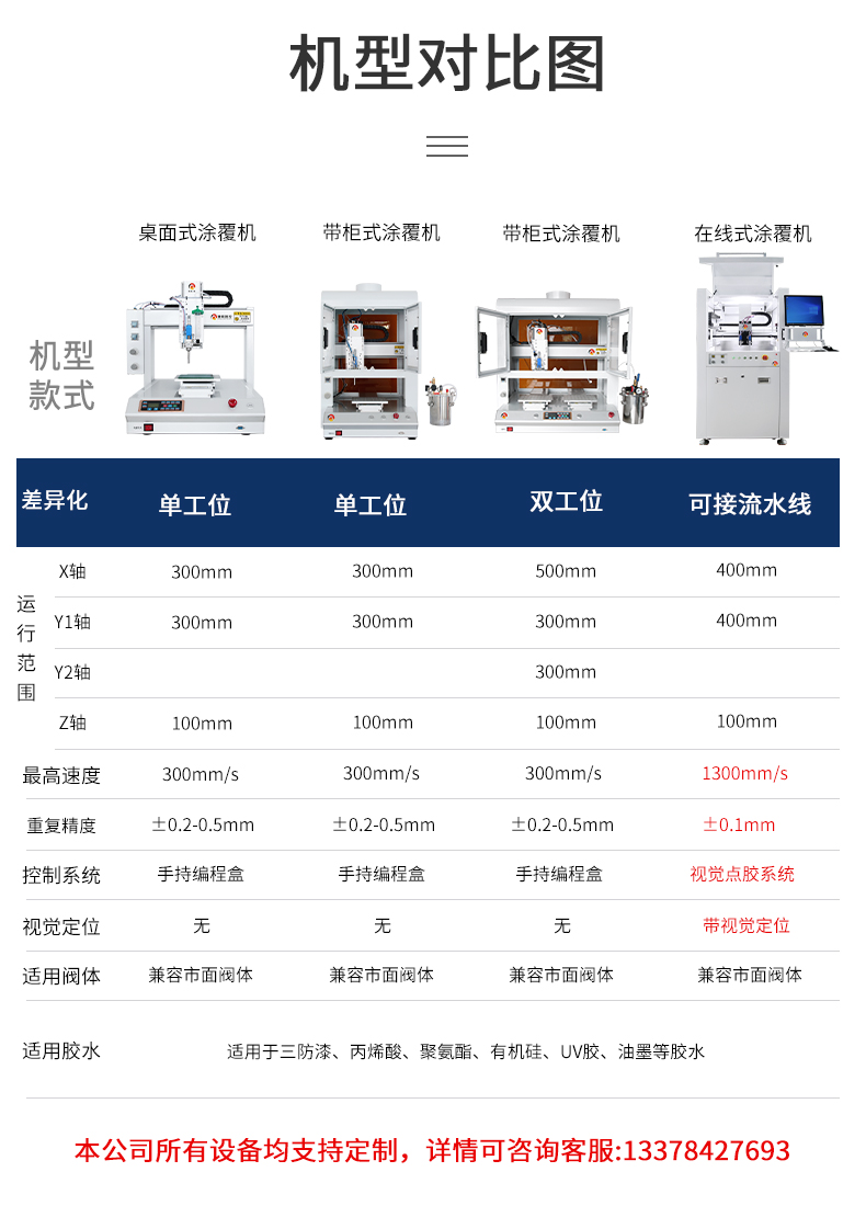 機(jī)型對(duì)比.jpg