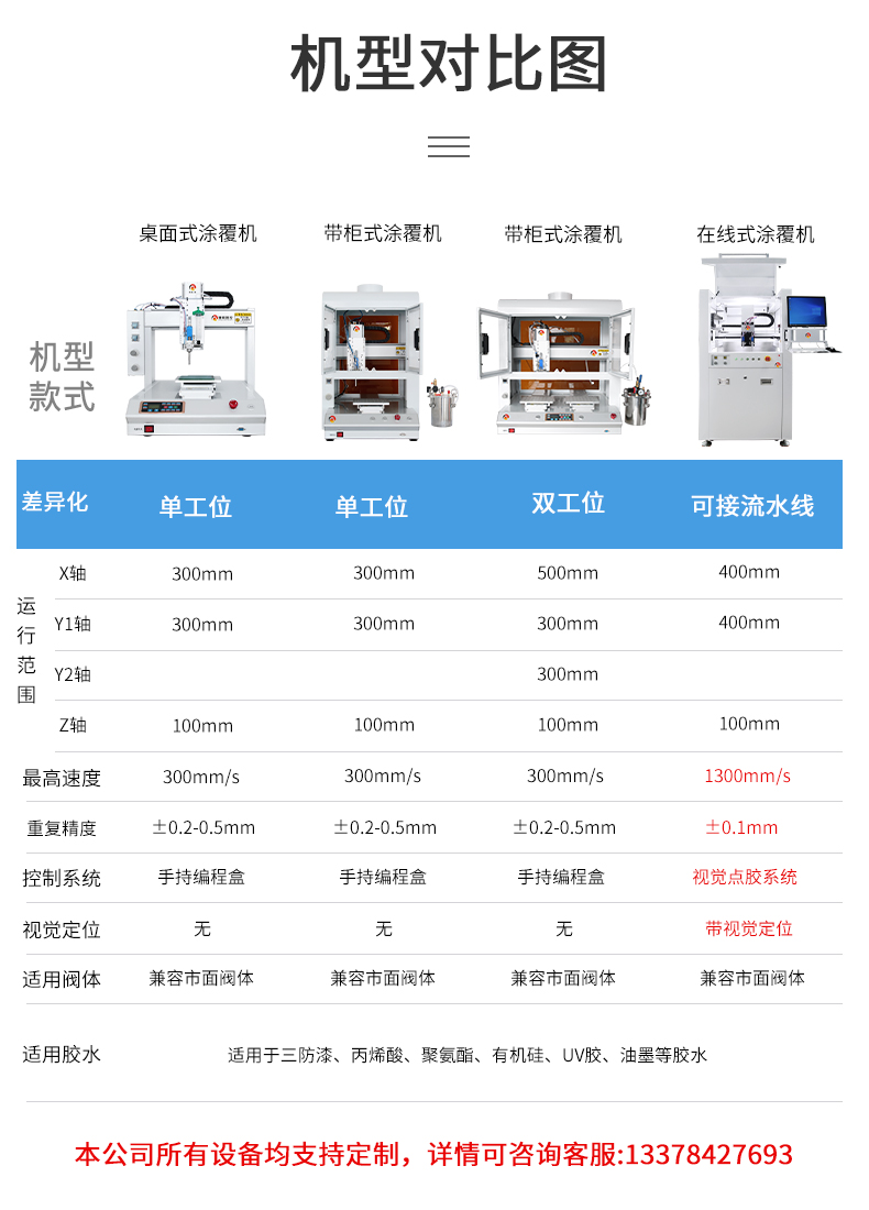 機(jī)型對(duì)比.jpg