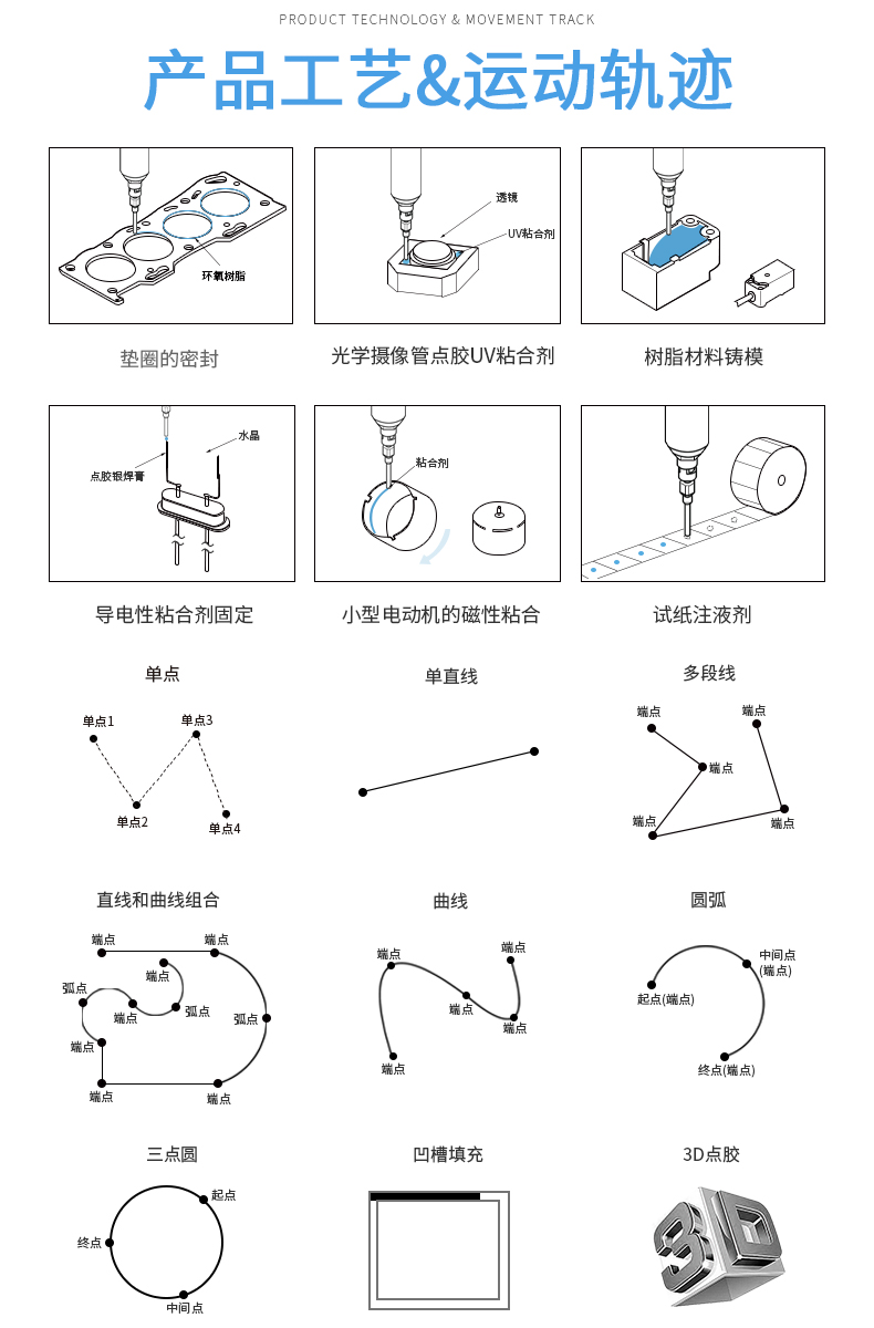 工藝及數(shù)據(jù).jpg